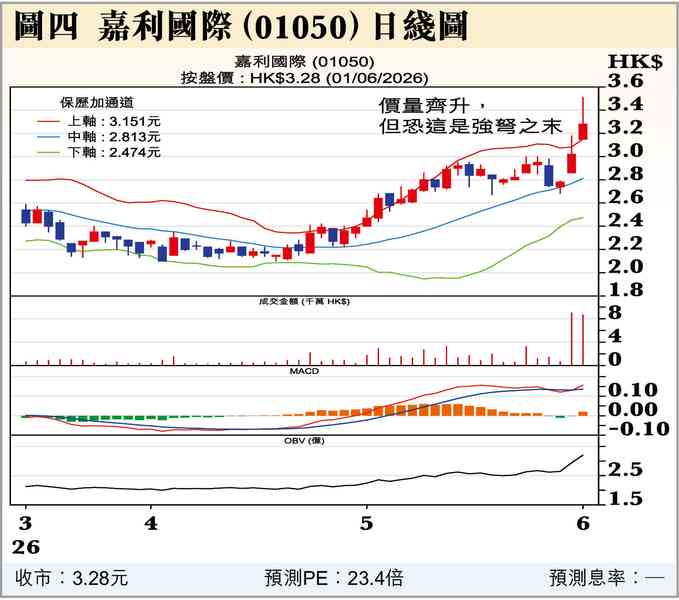 6月A股(一) 6月A股(一)