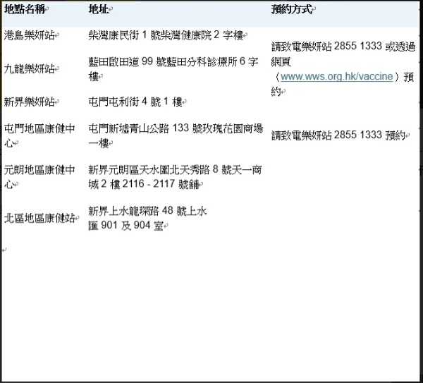 HPV疫苗免費接種丨HPV疫苗補種計劃年底結束 　6月30日前須打首針女生符合1條件可免費接種