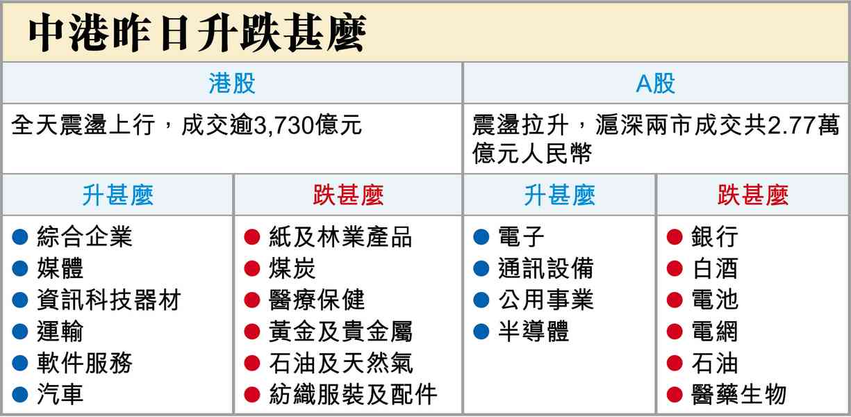 6月A股(二)