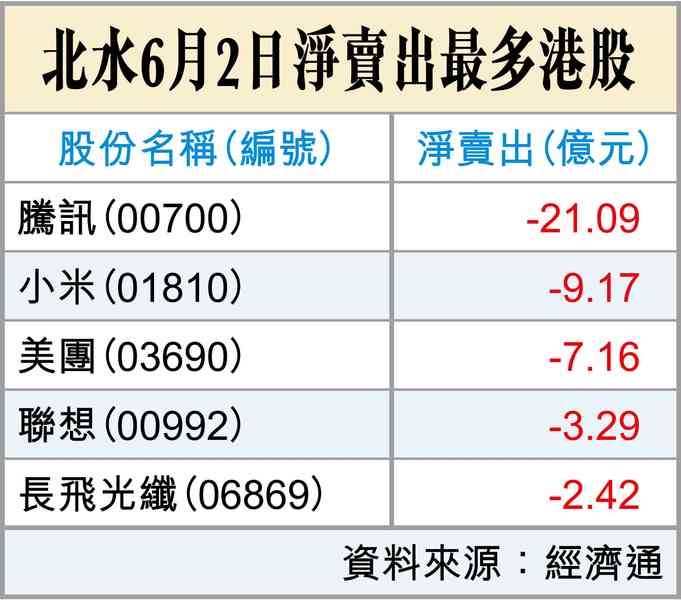 6月A股(二)