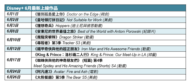 6 月串流推介︱Netflix重溫世界盃巴西隊決勝十二碼＋崔岷植新作《末行手記》；Disney+《反斗奇兵5》預熱片單＋美劇《大熊餐廳》最終章