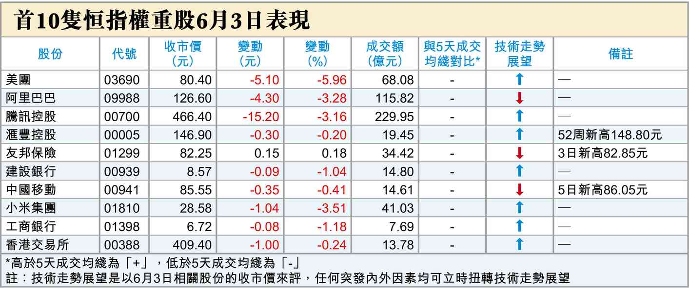 基金聚亞洲