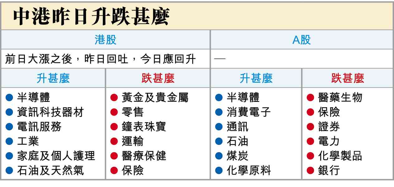基金聚亞洲