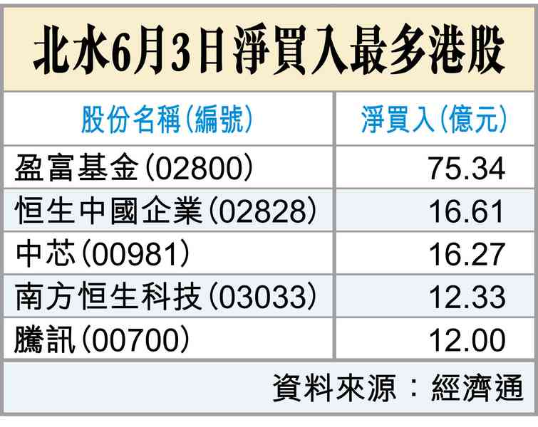 基金聚亞洲