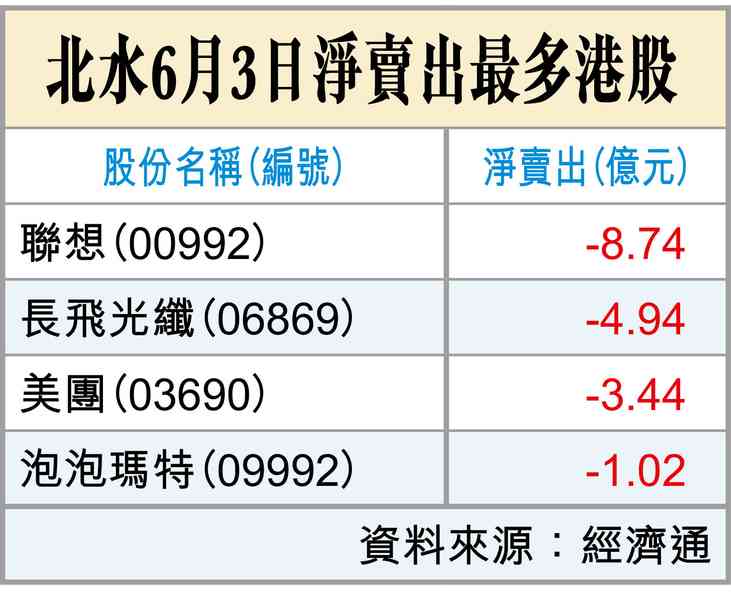 基金聚亞洲