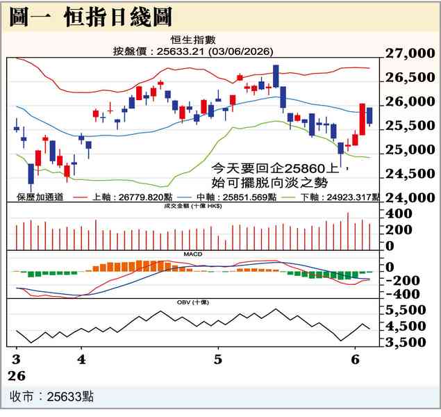 基金聚亞洲