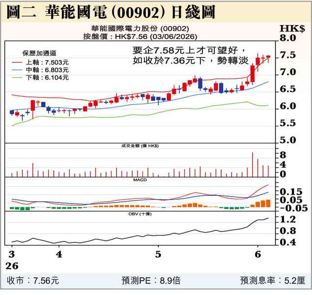 基金聚亞洲