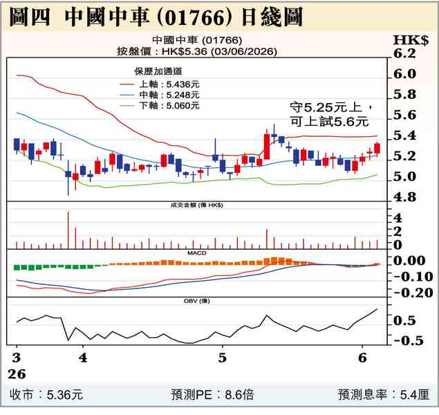 基金聚亞洲