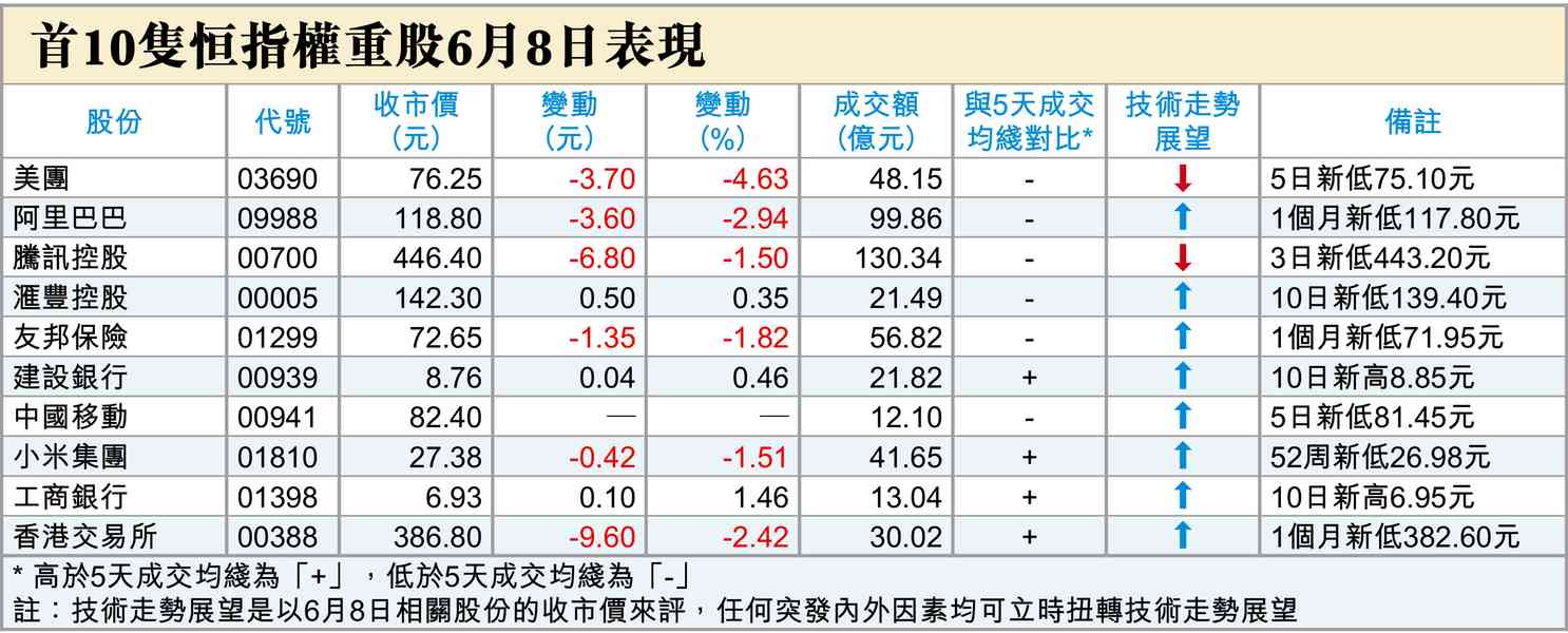 亞太市崩 亞太市崩