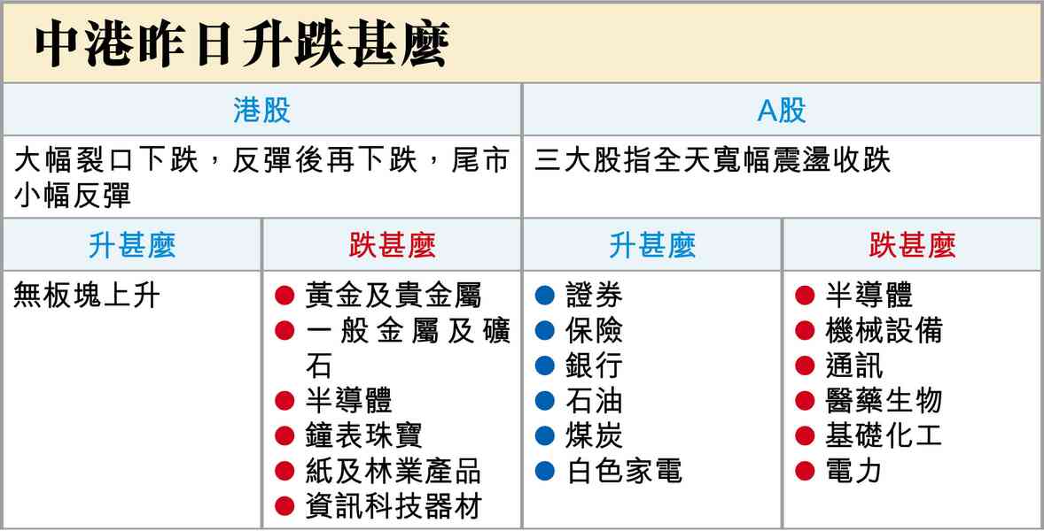 亞太市崩 亞太市崩