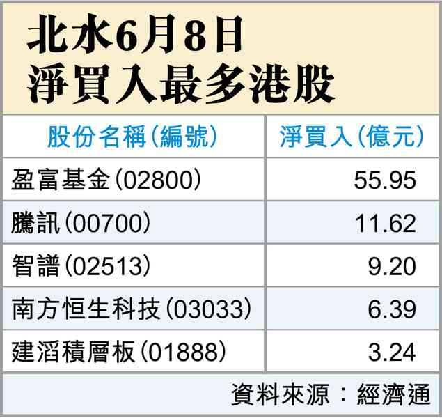 亞太市崩 亞太市崩