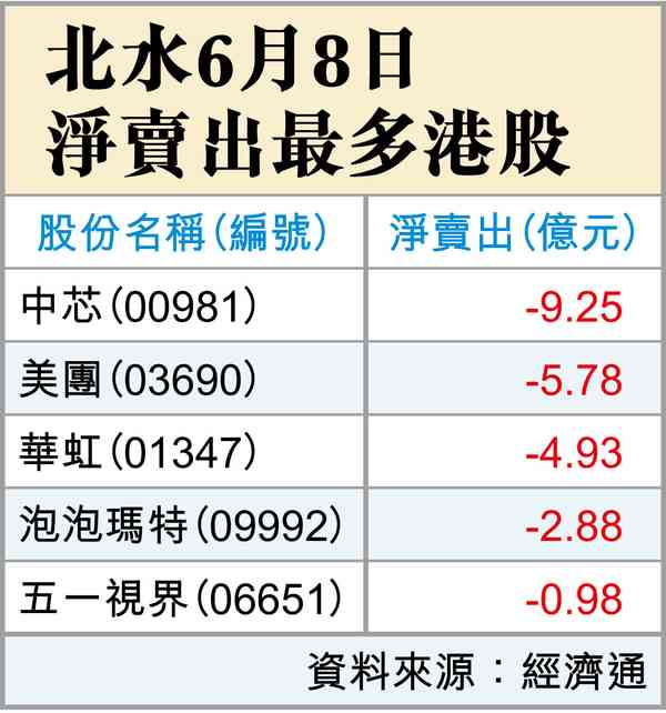 亞太市崩 亞太市崩