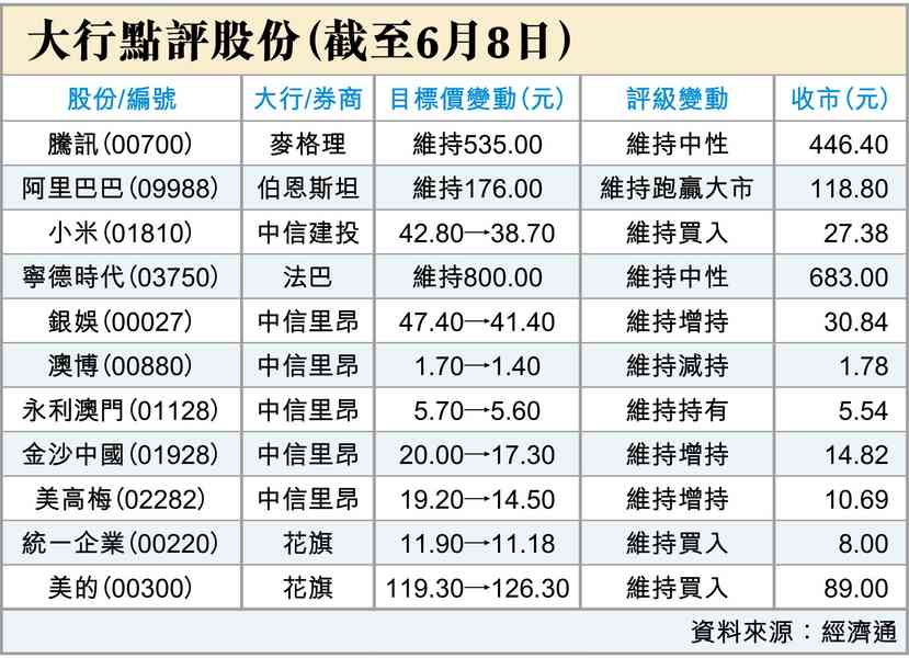 亞太市崩 亞太市崩