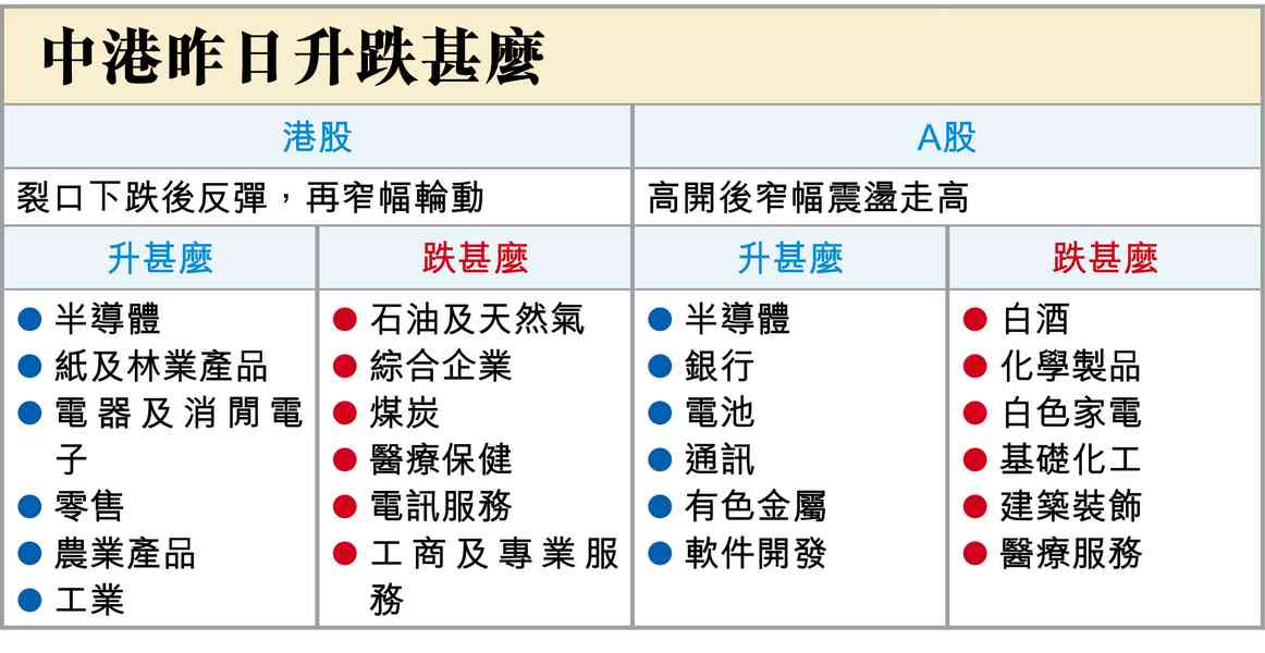 加息