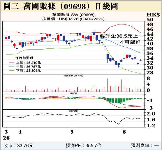 加息