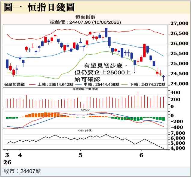 錯．錯．錯