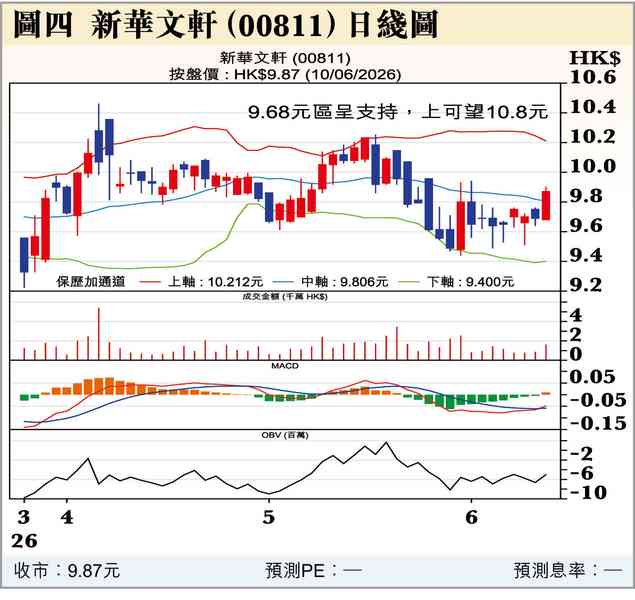 錯．錯．錯
