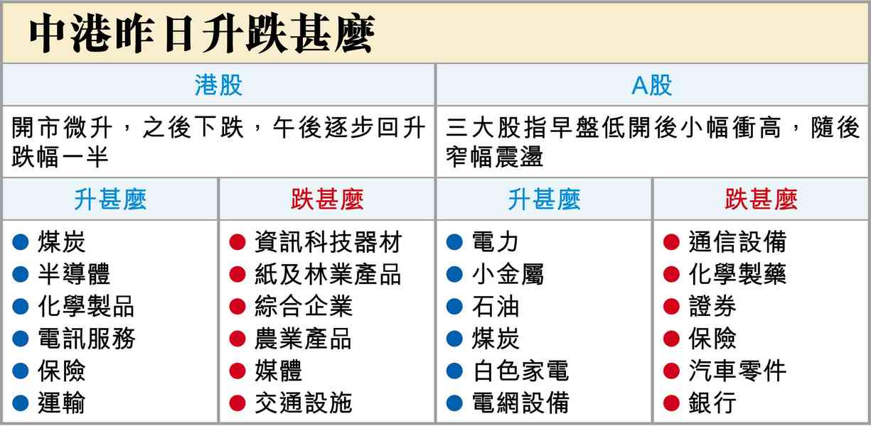 科技股現失寵了
