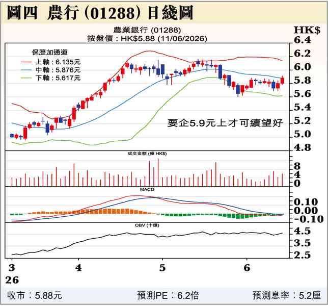 科技股現失寵了