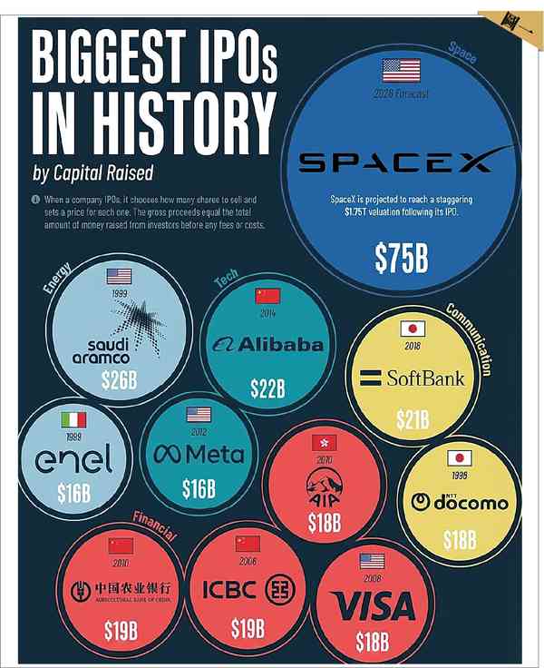SpaceX與TACO