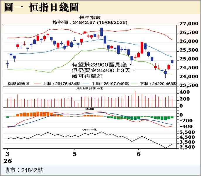 拐點到了？