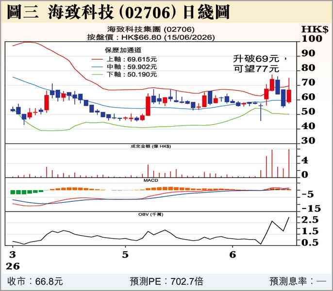 拐點到了？