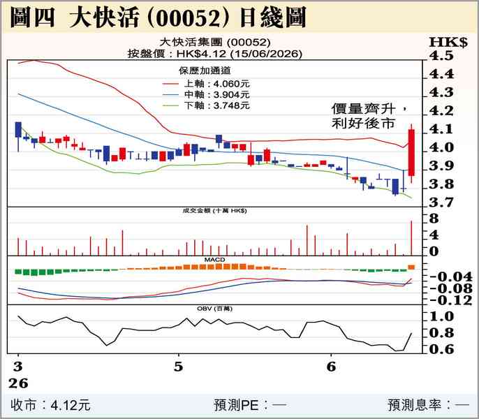拐點到了？