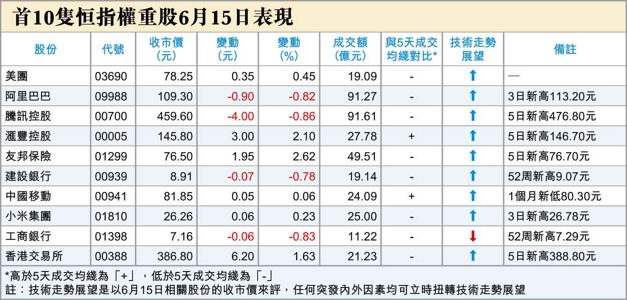 拐點到了？