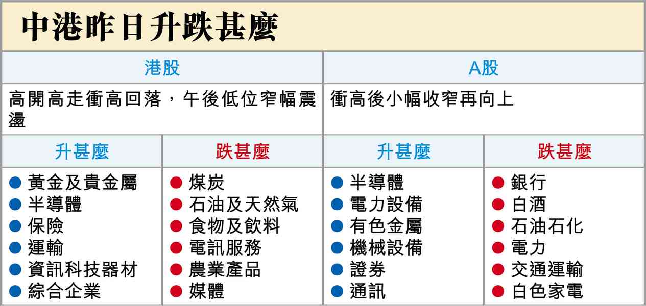 拐點到了？