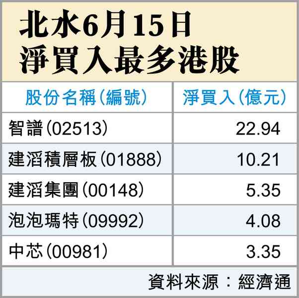 拐點到了？