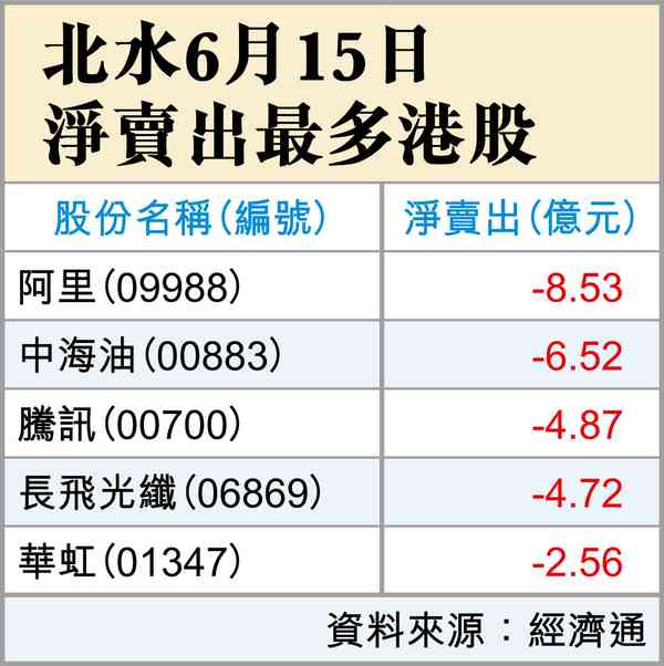 拐點到了？