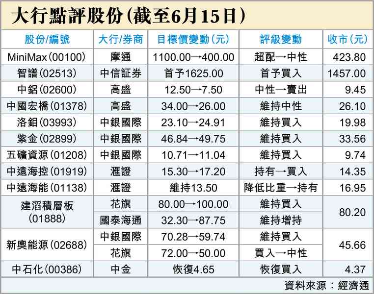 拐點到了？