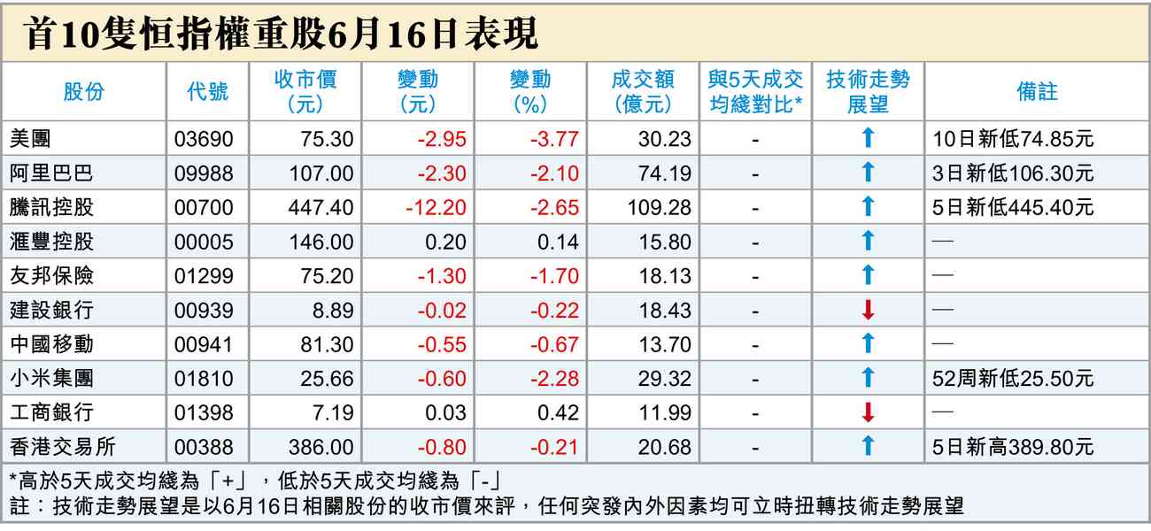 等