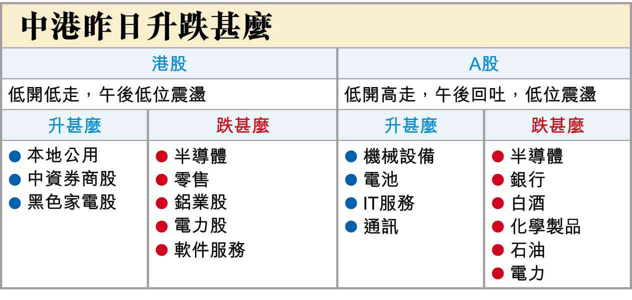等