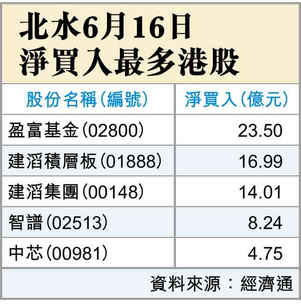 等
