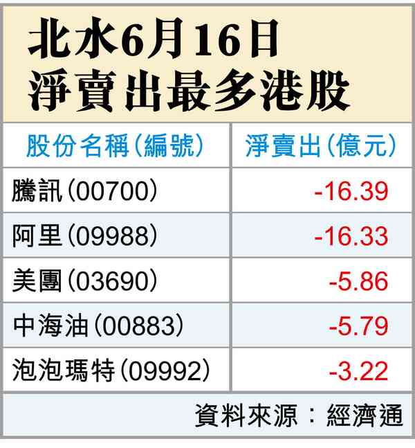 等