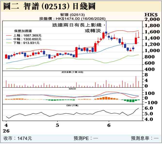 等