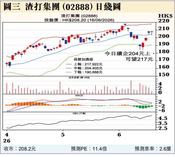 等