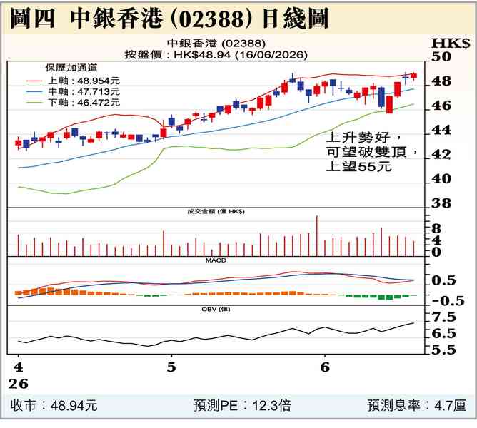等