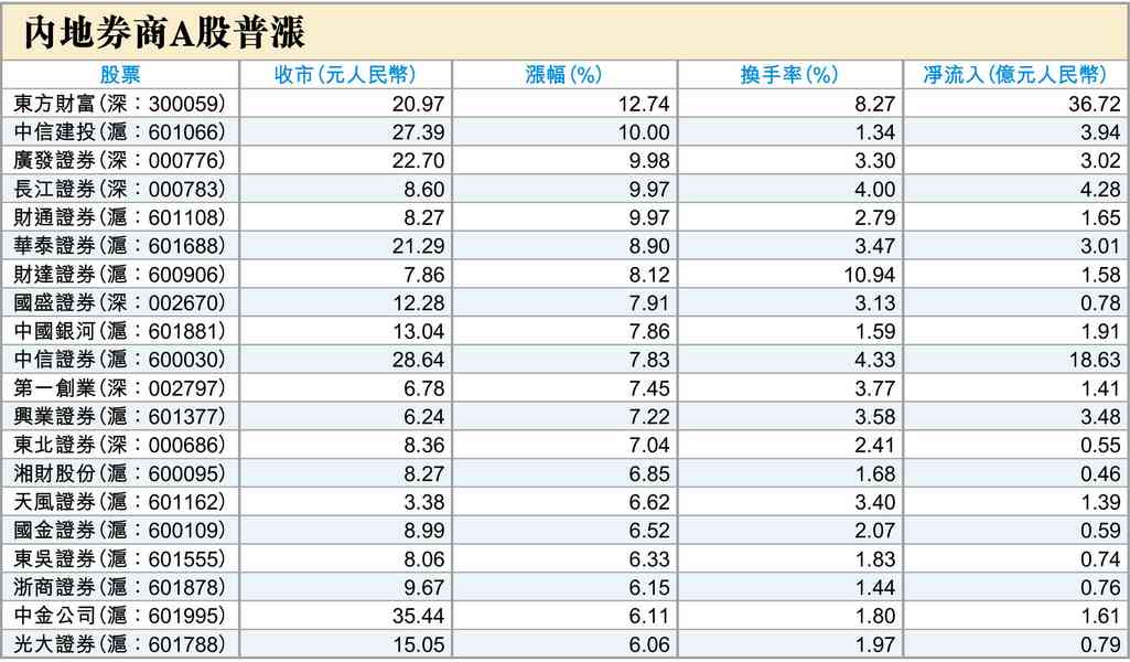 新美儲局主席不會救市