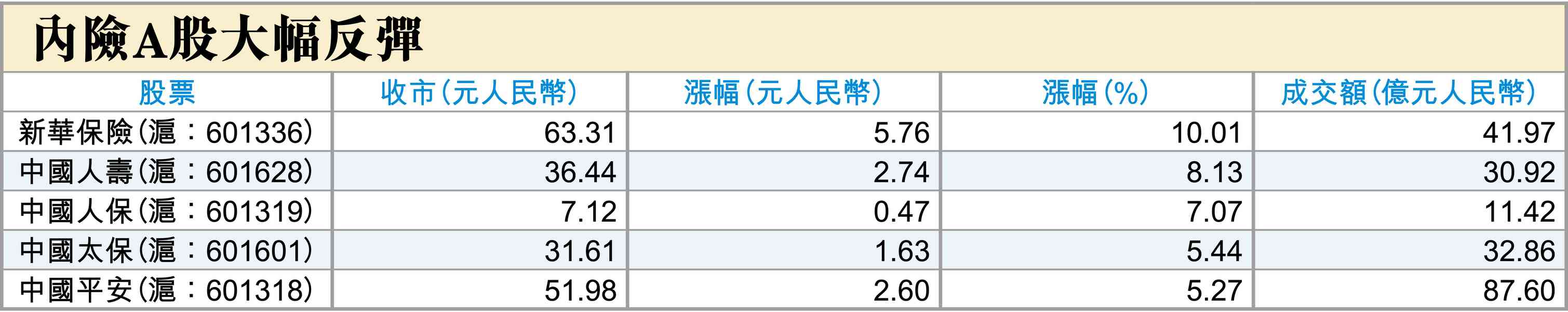 新美儲局主席不會救市