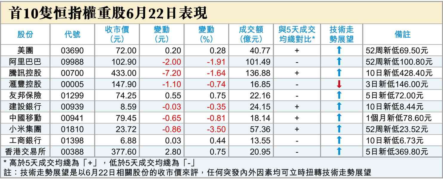 新美儲局主席不會救市