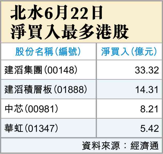 新美儲局主席不會救市