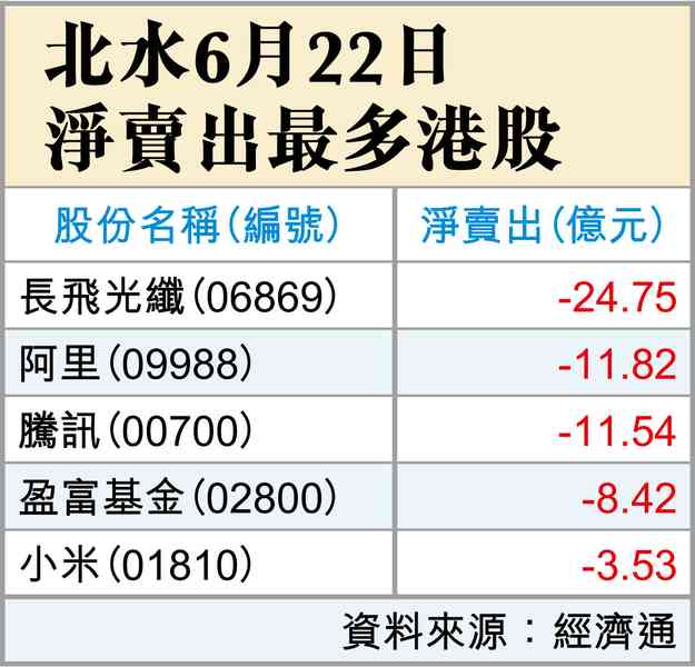 新美儲局主席不會救市