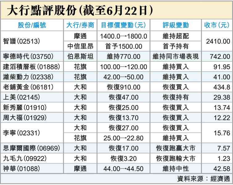 新美儲局主席不會救市