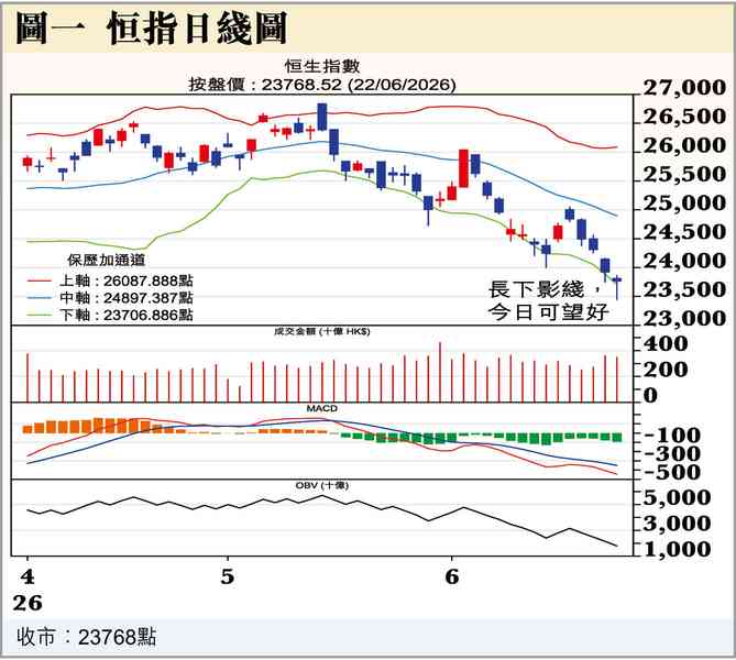 新美儲局主席不會救市