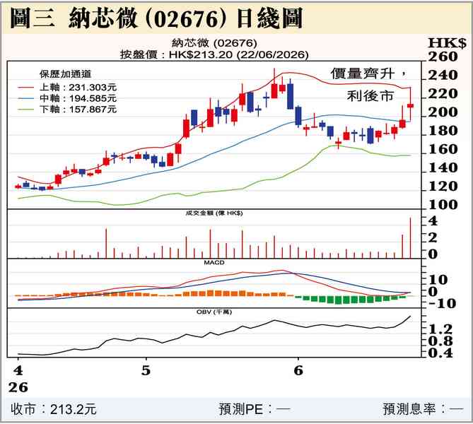 新美儲局主席不會救市