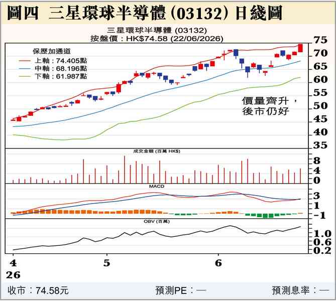 新美儲局主席不會救市