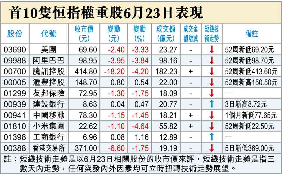 黑色星期二