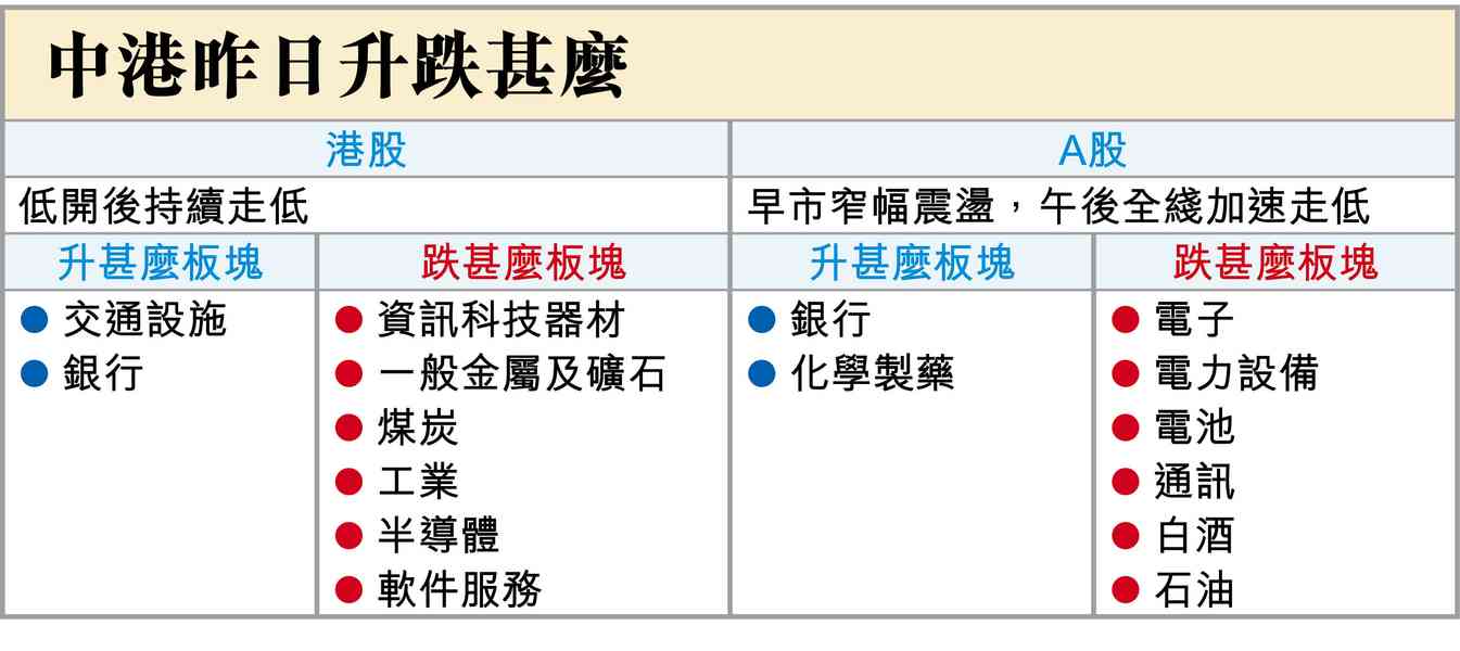 黑色星期二
